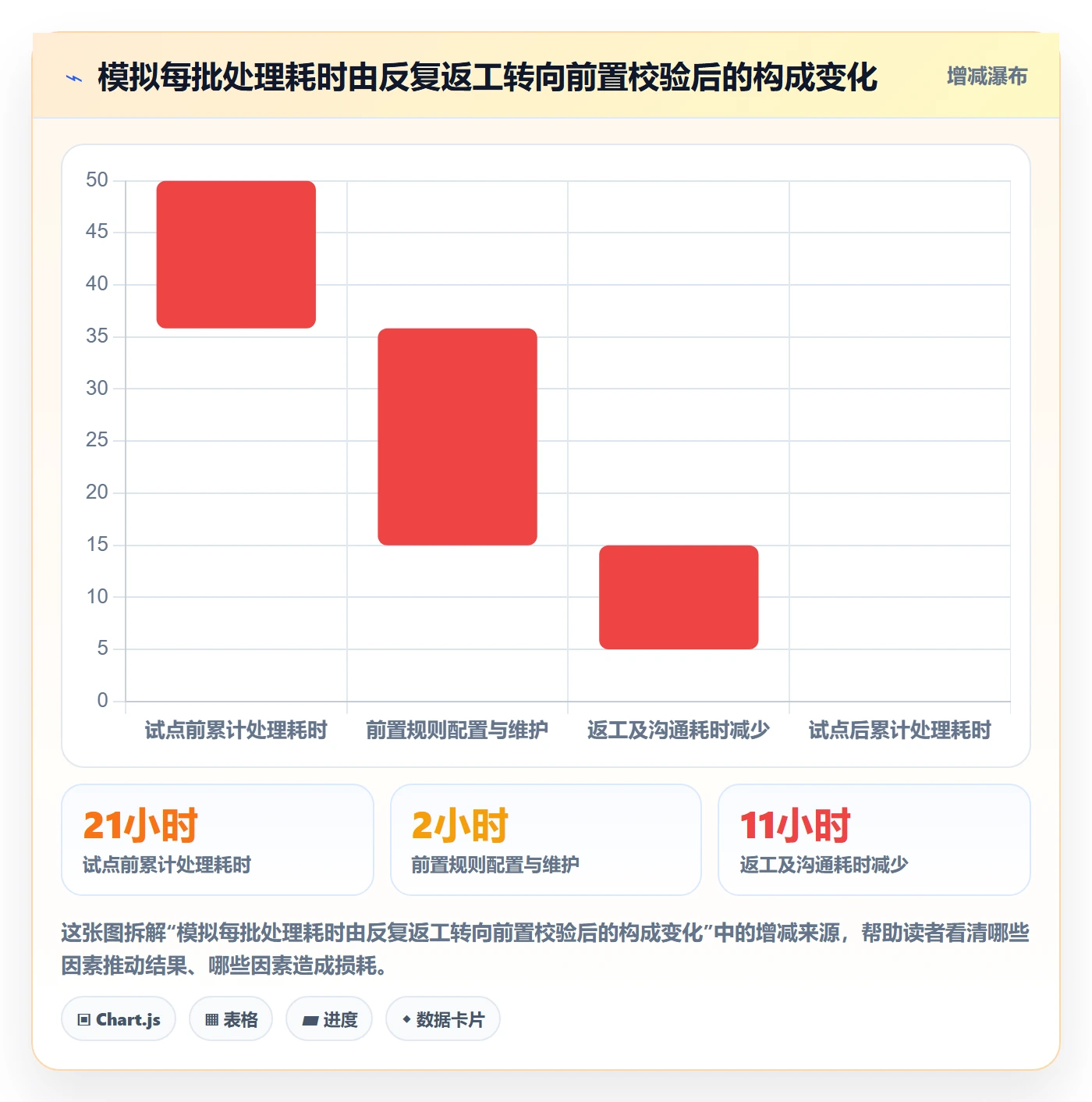 erp数据录入怎么优化？先从质量检查的落地案例入手