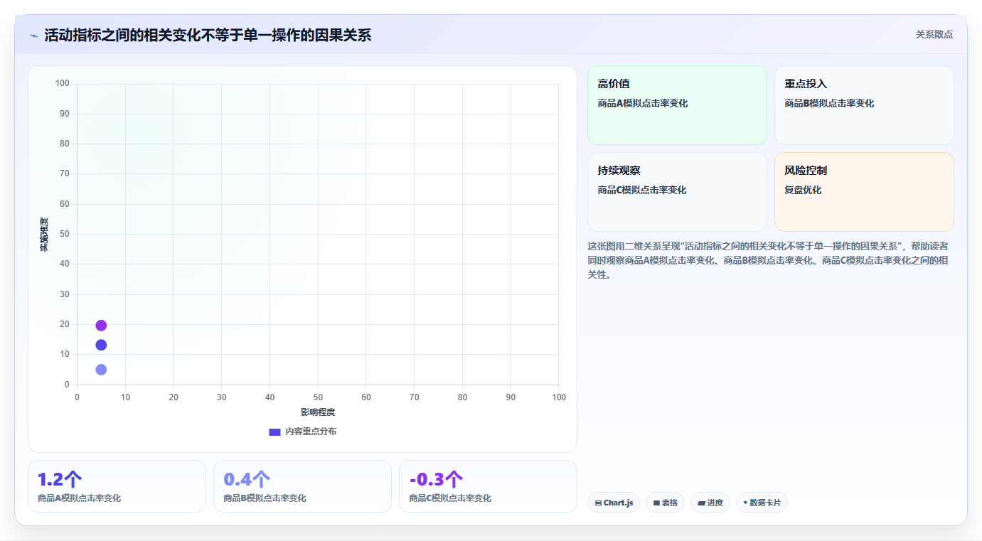 拼多多数据分析工具免费执行标准：活动表现环节如何体现旺季准备