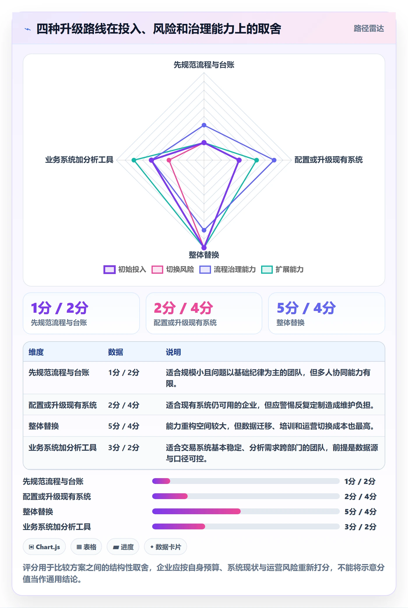 库存管理系统升级方案：用入门指南改善库存台账