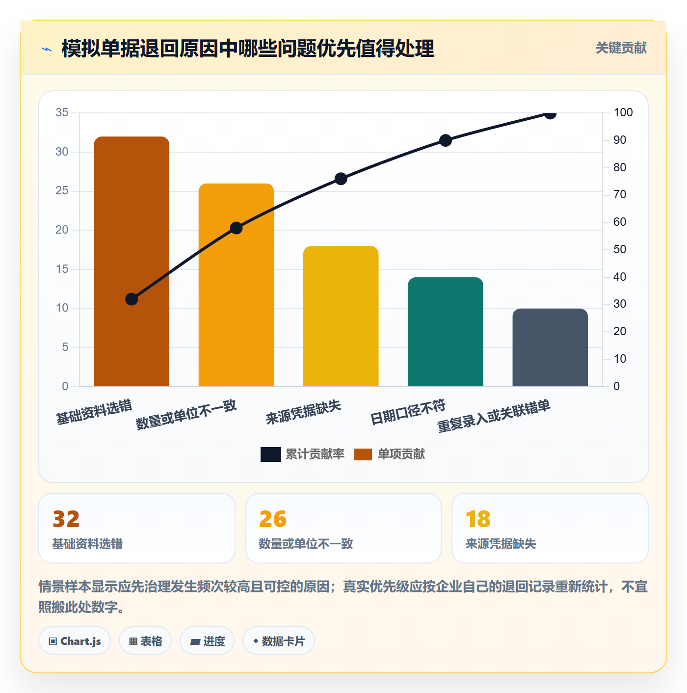想做好erp数据录入，先掌握入门指南中的单据规范
