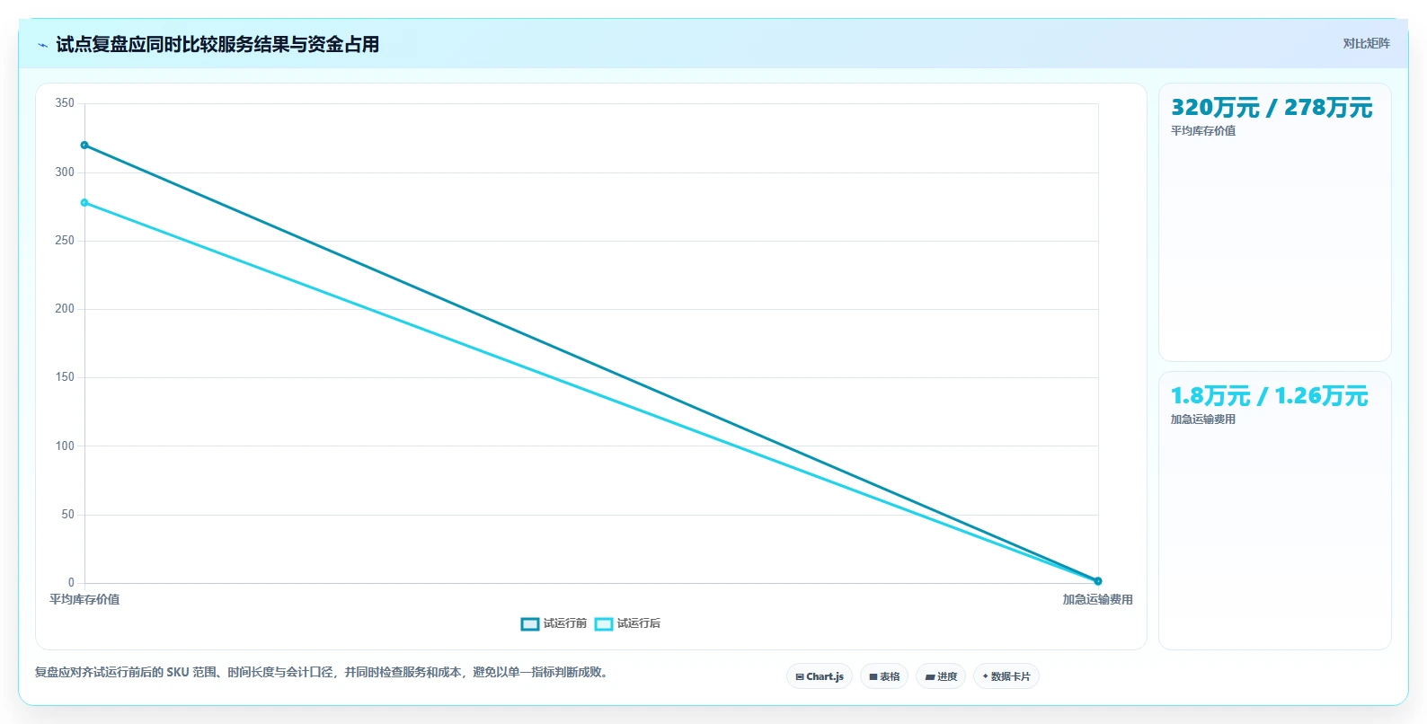 仓库安全库存管理从0到1：动态调整的成本控制与操作要点