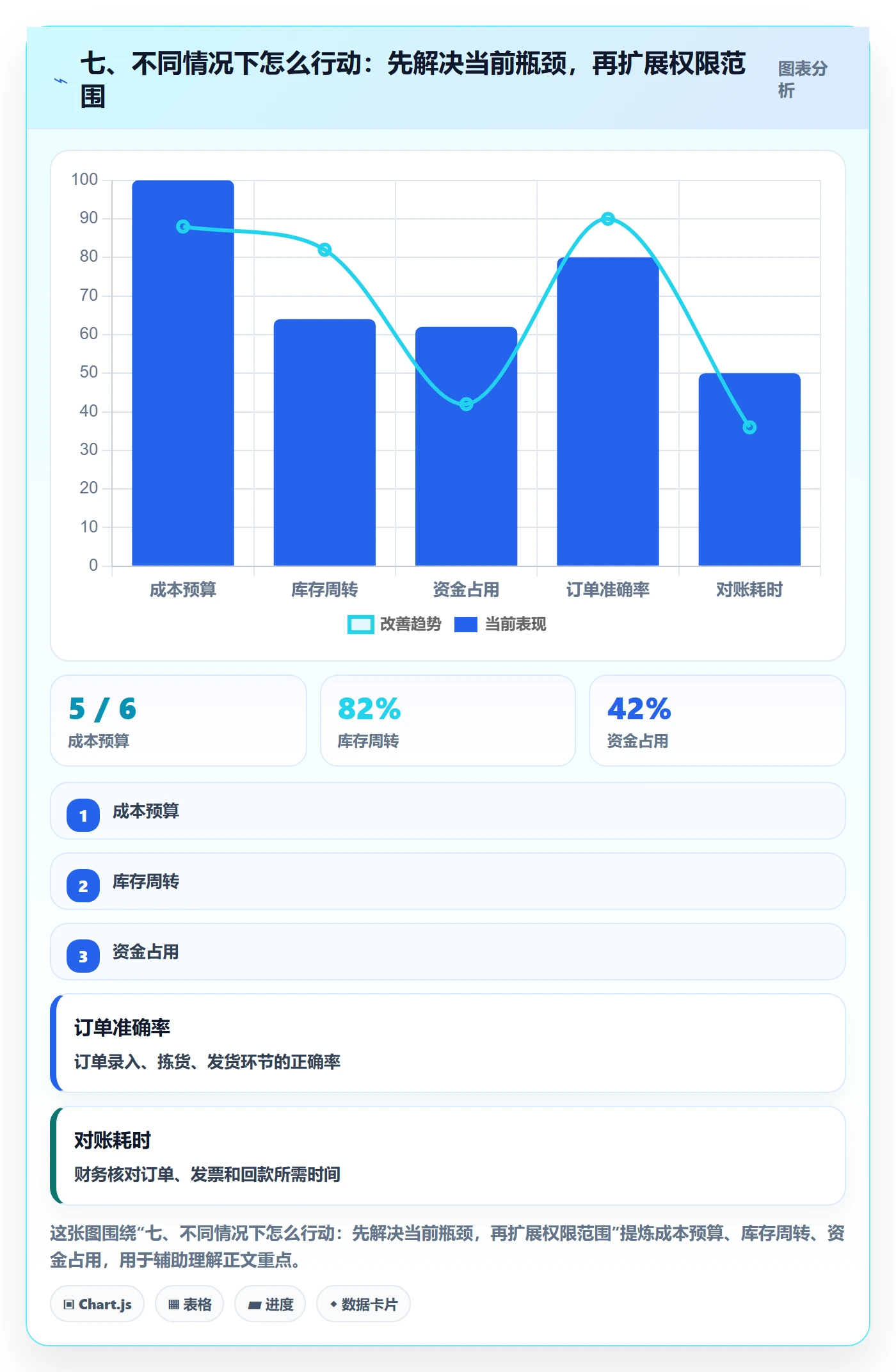 七、不同情况下怎么行动：先解决当前瓶颈，再扩展权限范围