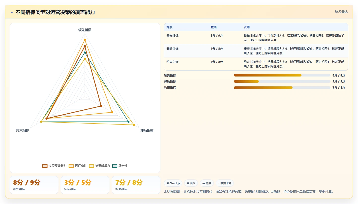 运营管理平台工作指南：用指标体系解决目标拆解问题