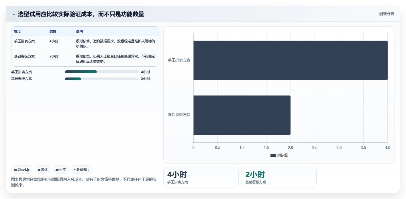 电商数据运营怎么选？经营复盘相关的新手避坑判断标准