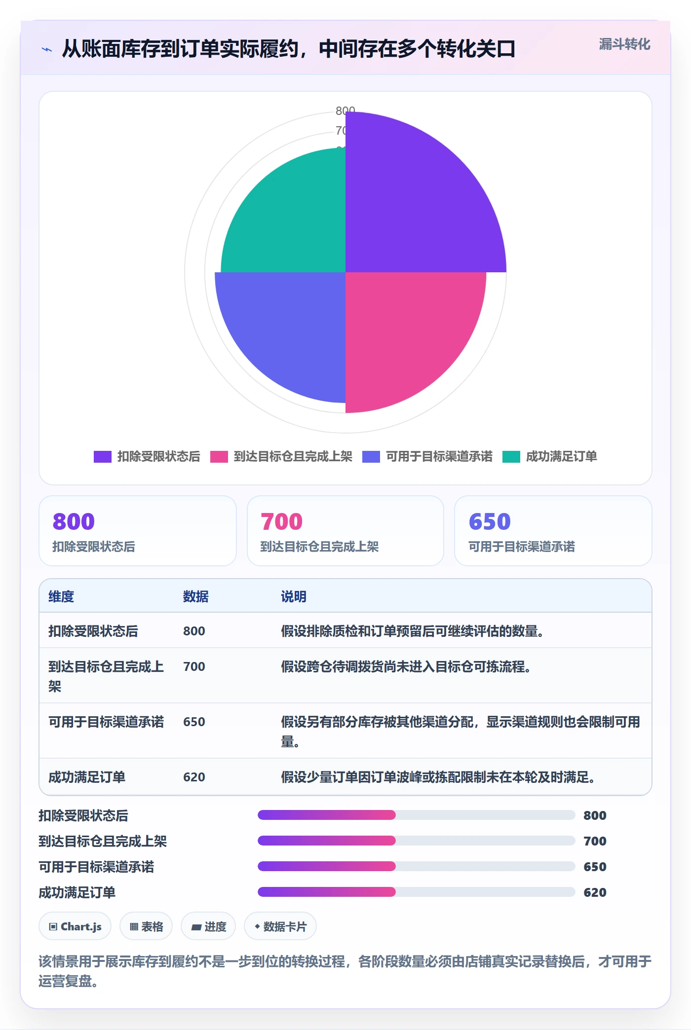 店铺运营管理避坑指南：库存协同环节的指标体系要注意什么
