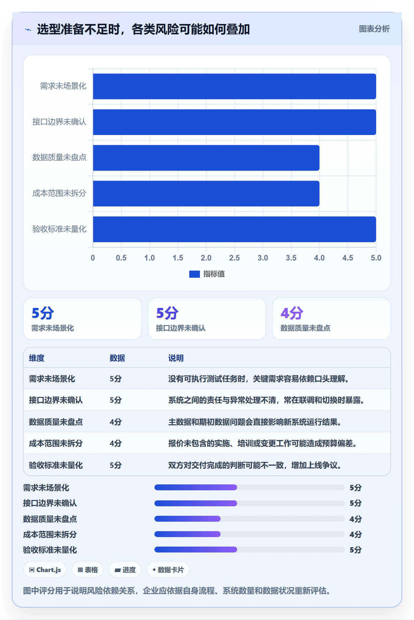 库存管理系统管理要点：系统选型的常见误区如何设计