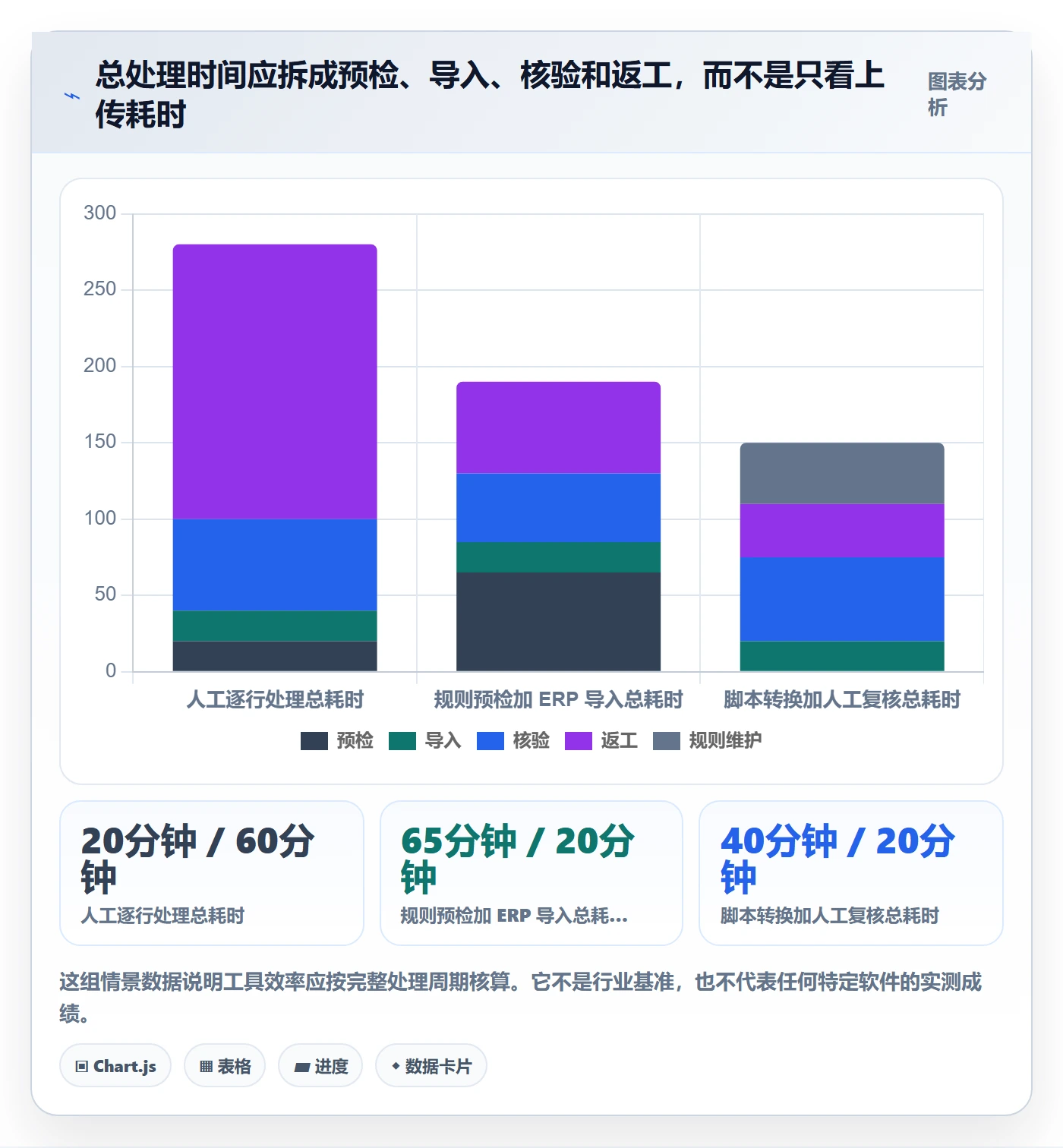erp数据录入问题诊断：批量导入如何用工具对比改进
