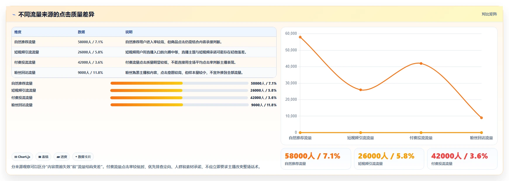 直播数据复盘：场控实操指南：围绕点击率解决“复盘没有结论