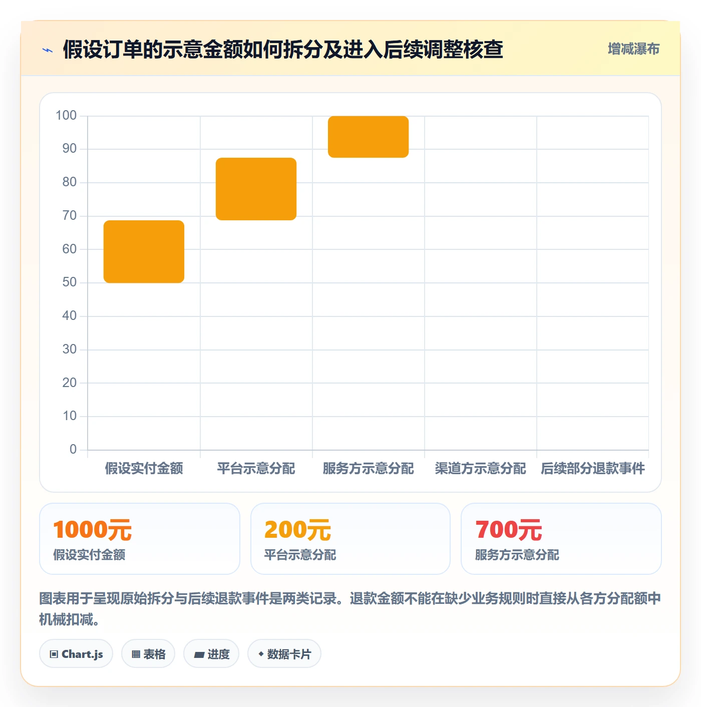 分账系统管理模板：围绕多方结算开展入门指南
