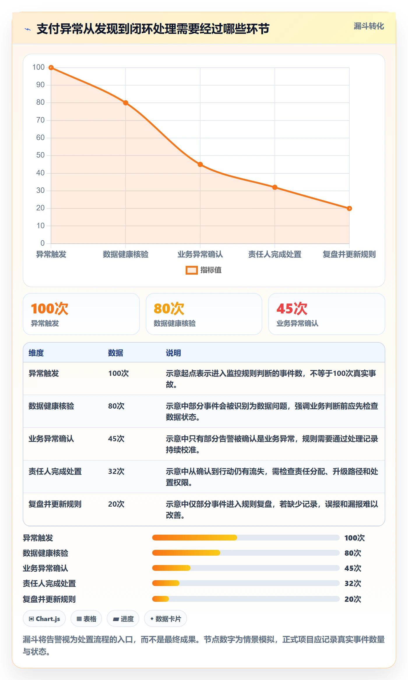 bi 平台从0到1：实时监控的入门指南与操作要点