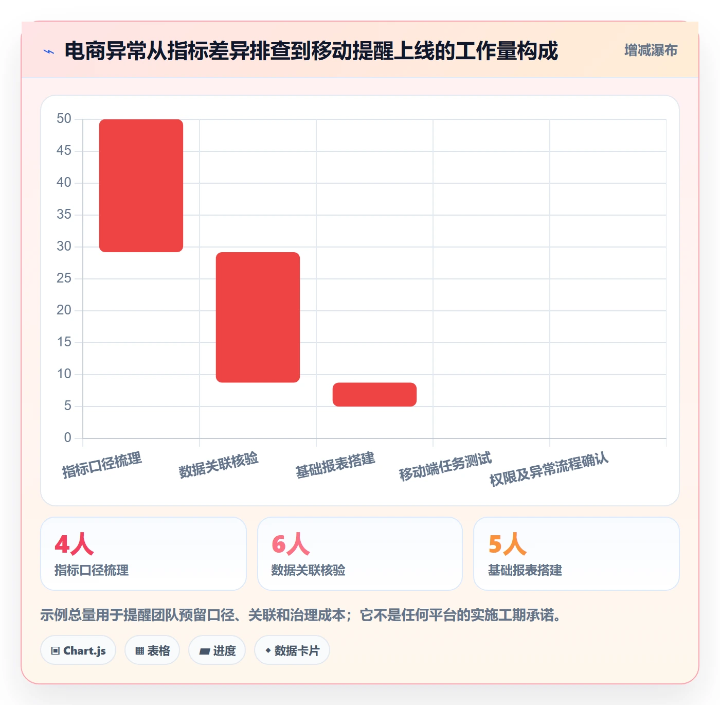 bi 平台建设路线：从移动查看到进阶玩法分几步