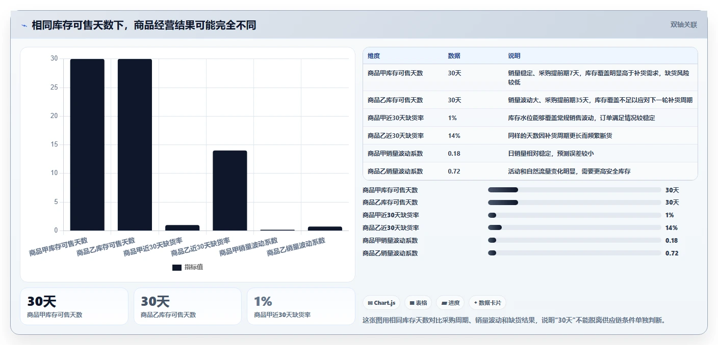 电商库存选型方法全解析：重点看懂周转天数