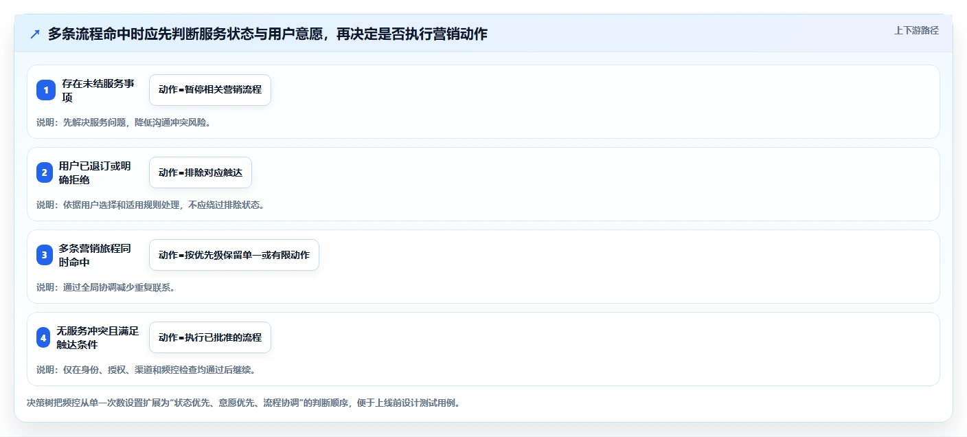 电商crm系统工作指南：用流程设计解决私域触达问题