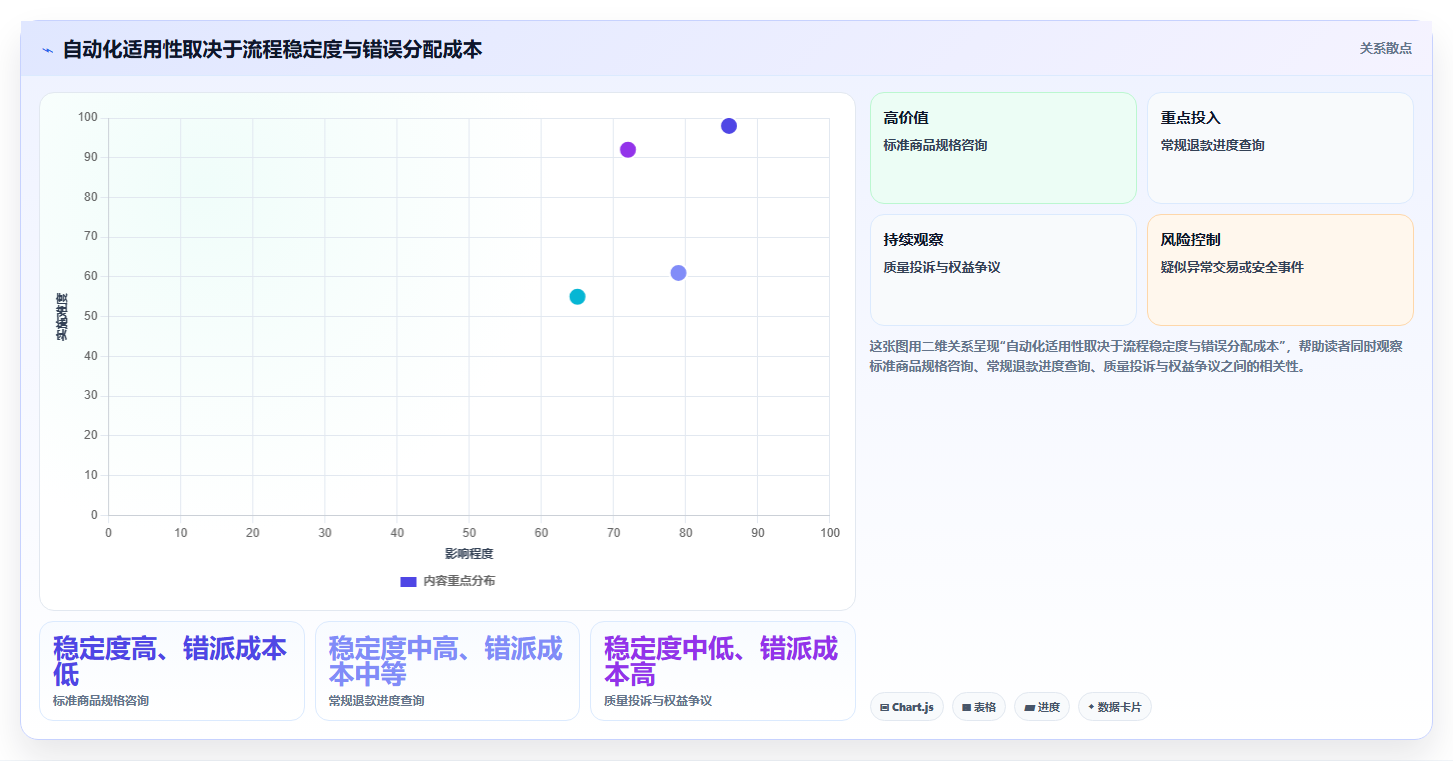 电商crm系统管理要点：客服协同的日常管理如何设计