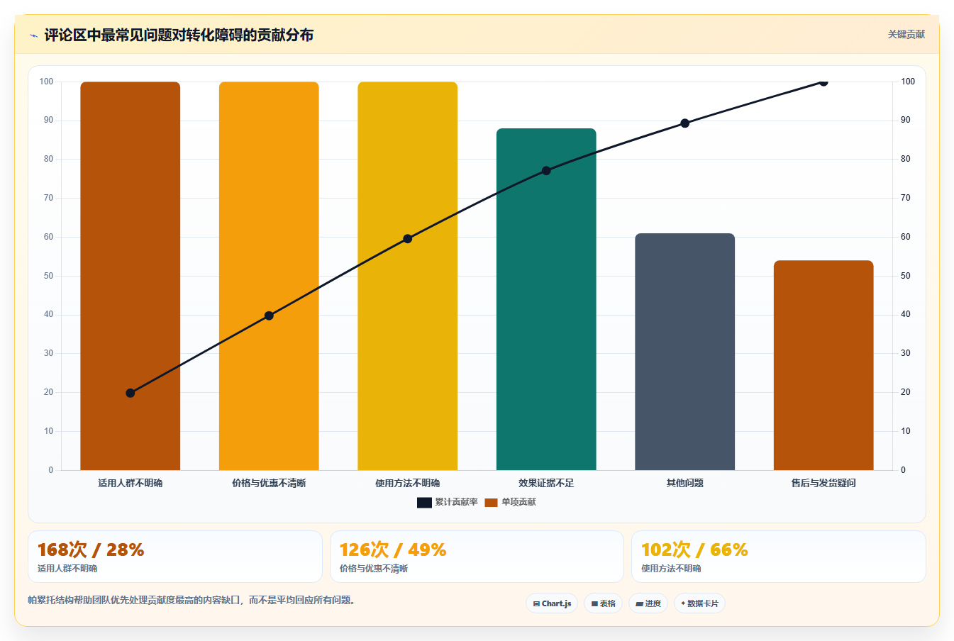 小红书数据分析：品牌商家流程图解：爆文拆解如何减少互动高不转化