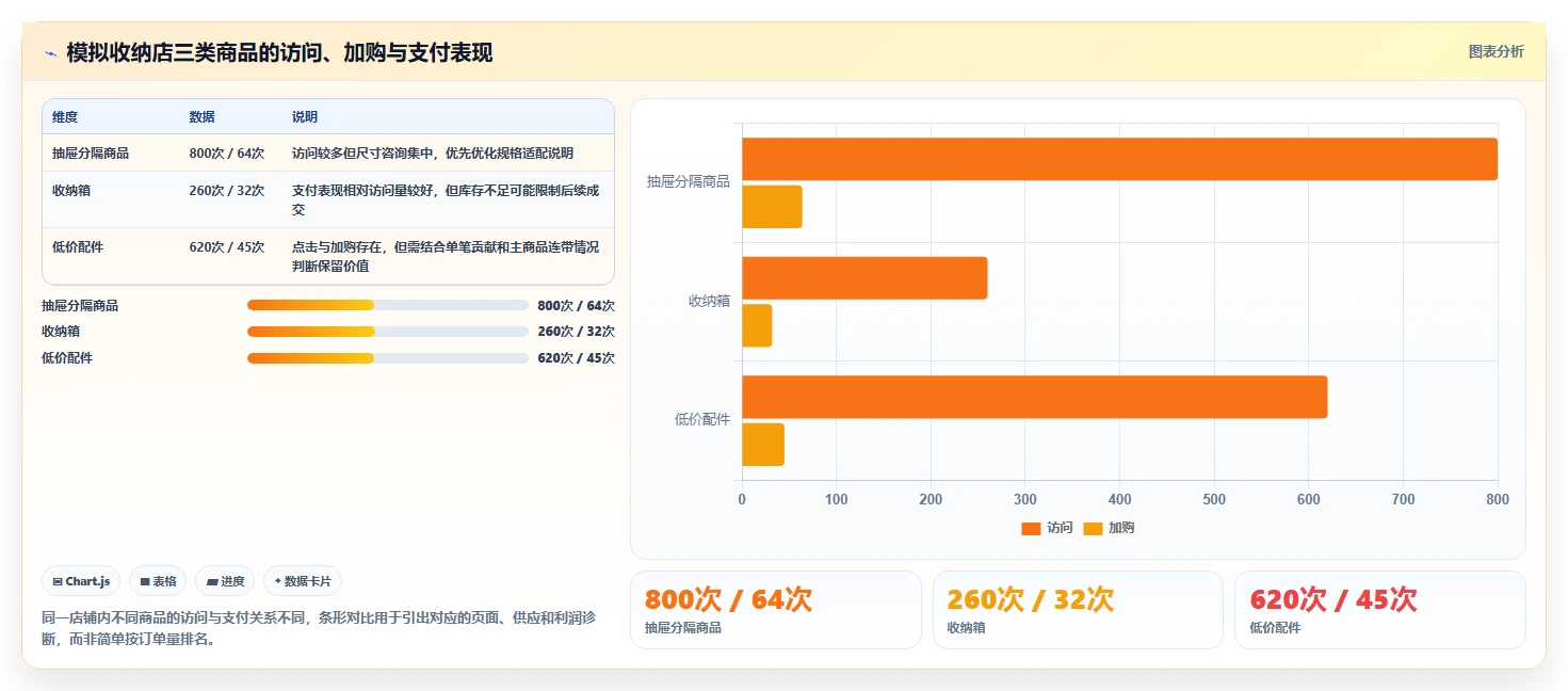 如何运营好一个店铺怎么用？商品结构场景下的新手避坑拆解