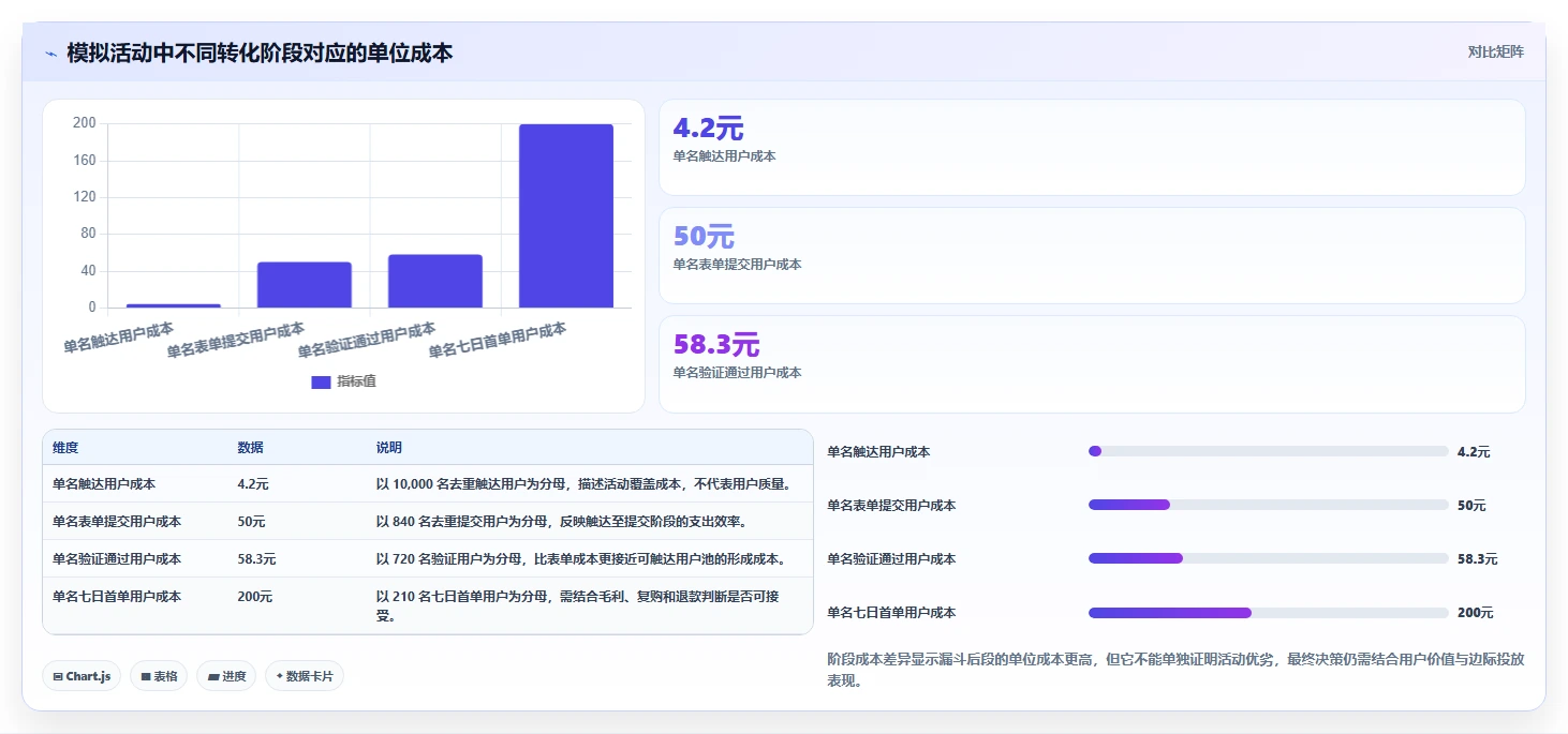 运营数据应用思路：围绕指标口径拆解新手避坑
