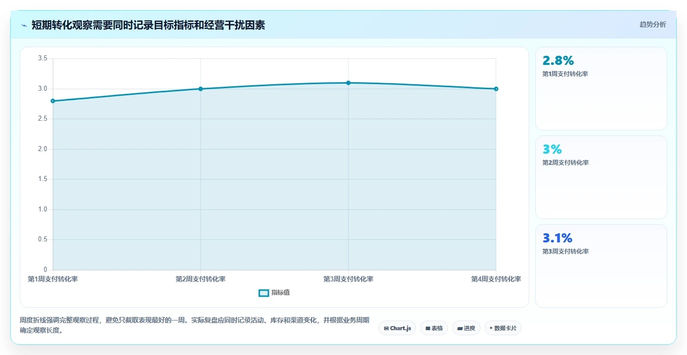 如何运营好一个店铺怎么管？以转化优化为核心的工具对比方案