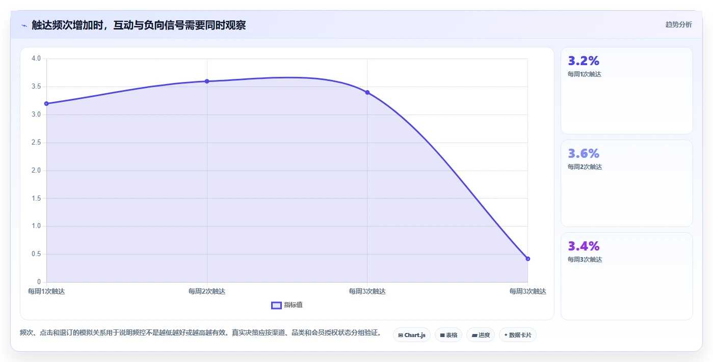 电商crm系统运营框架：把会员分层纳入旺季准备