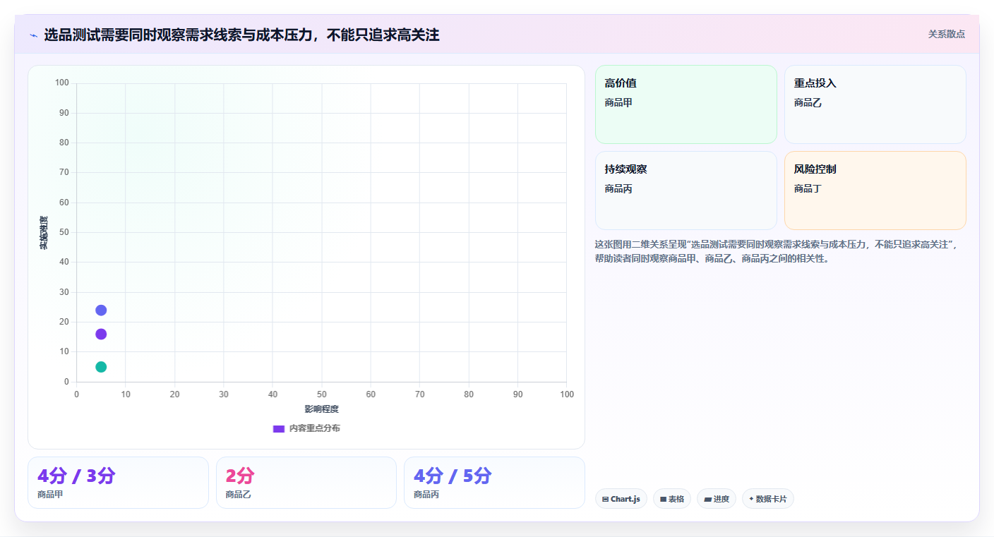 拼多多数据分析工具免费从0到1：选品数据的多店经营与操作要点