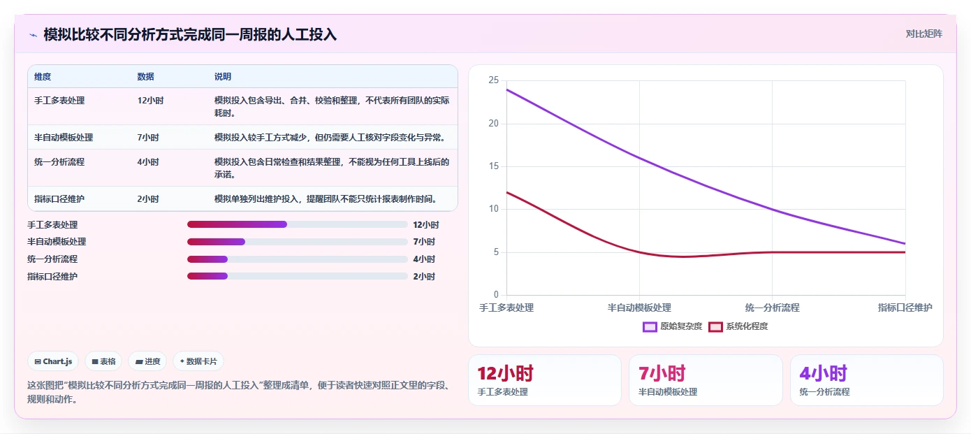 电商数据运营优化清单：用户洞察与选型方法的关键动作