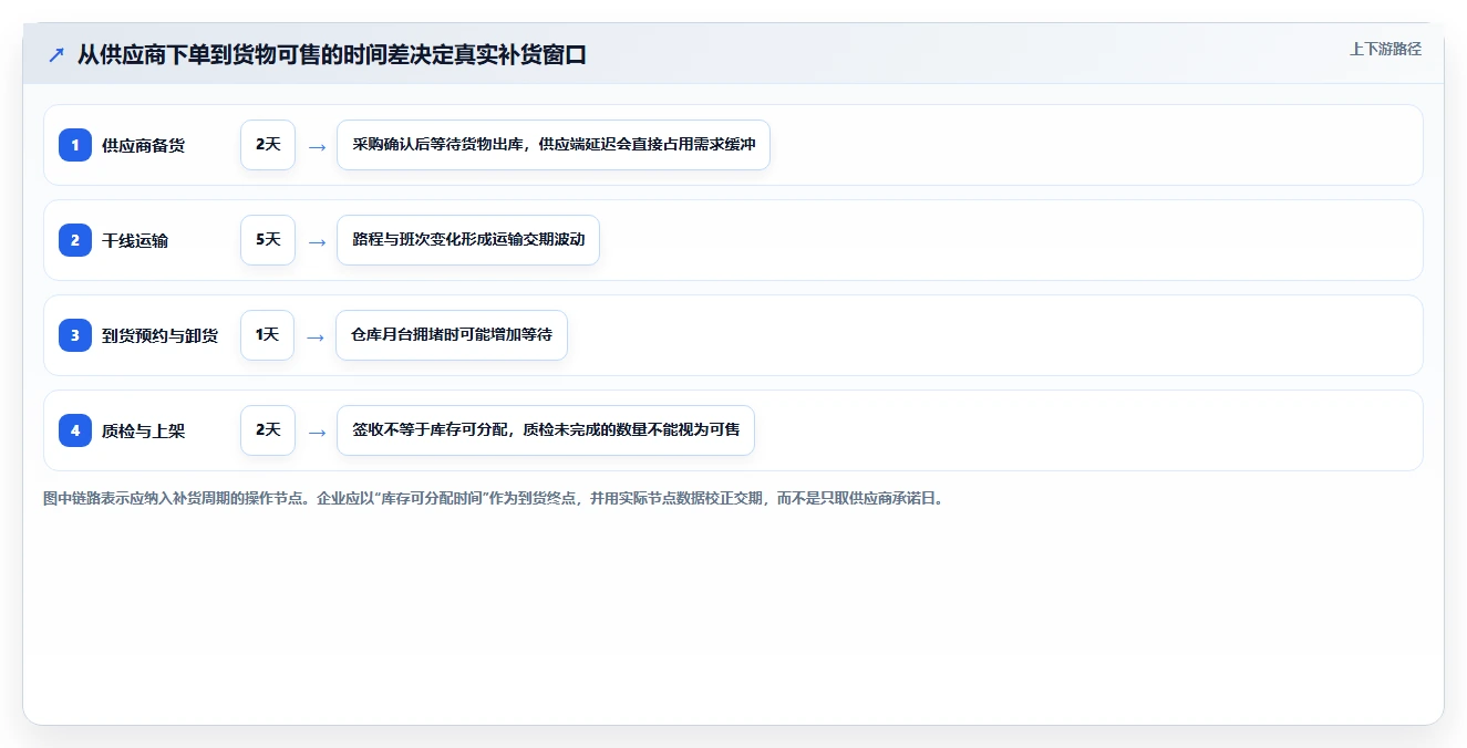 仓库安全库存管理怎么用？安全库存公式场景下的进阶玩法拆解