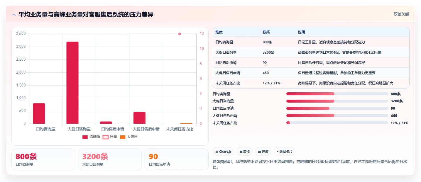 电商管理工具对比：客服售后从哪里开始