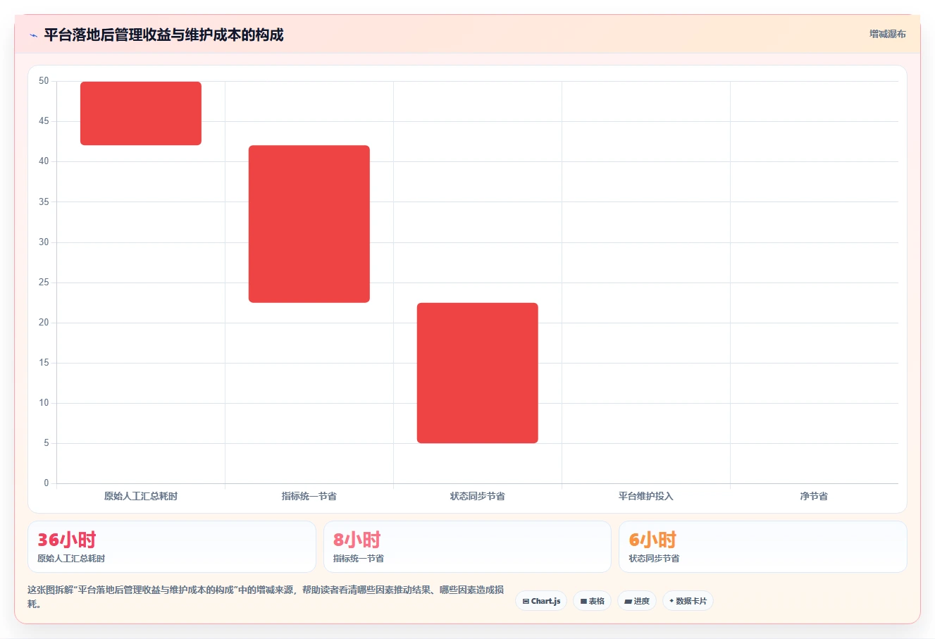 运营管理平台怎么用？目标拆解场景下的常见误区拆解
