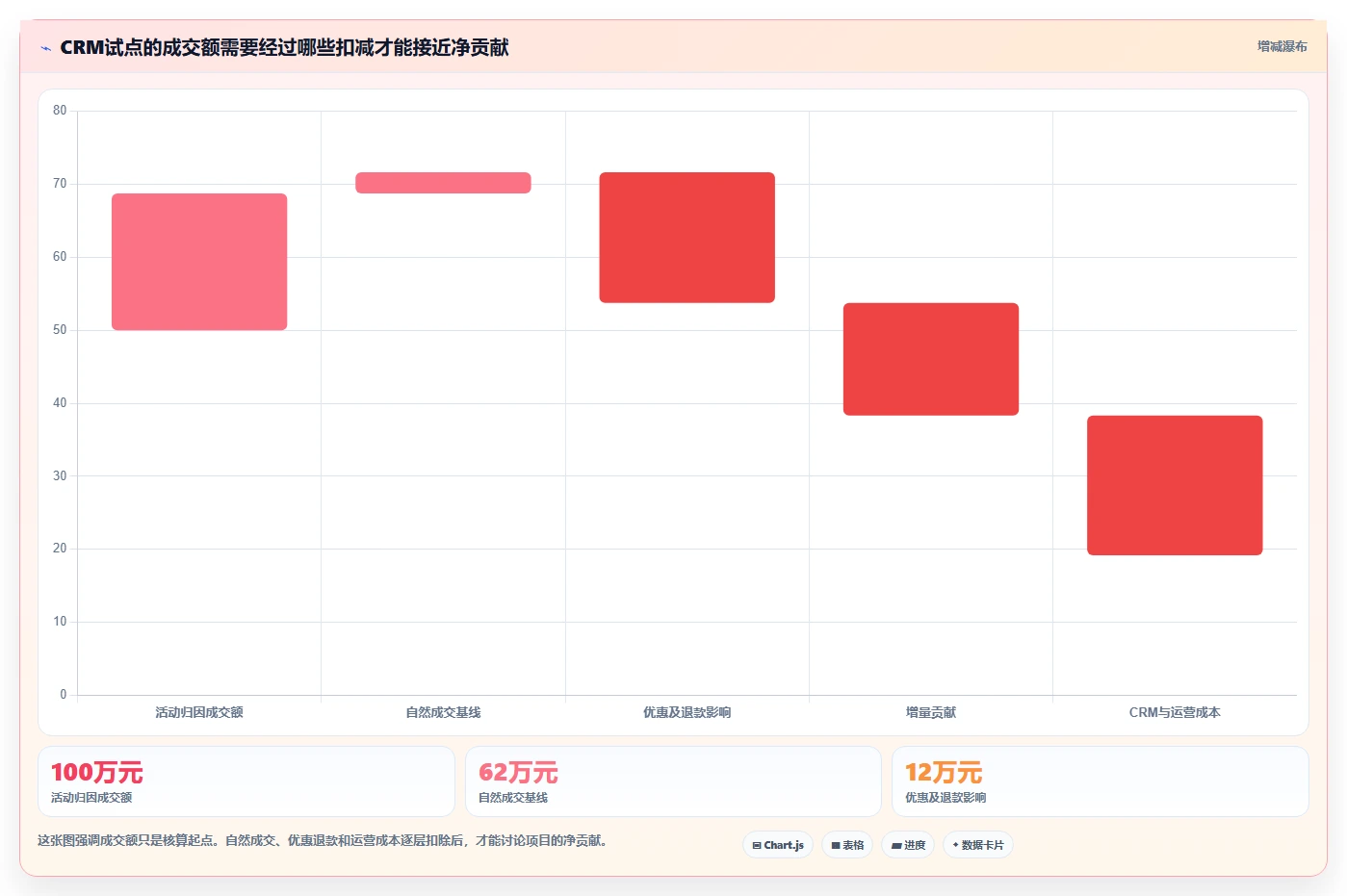 电商crm系统怎么落地？从复购提升讲清成本控制