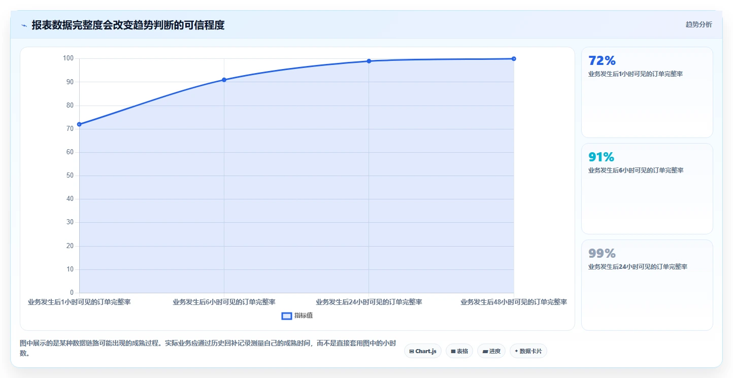 运营数据风险排查全解析：重点看懂趋势分析