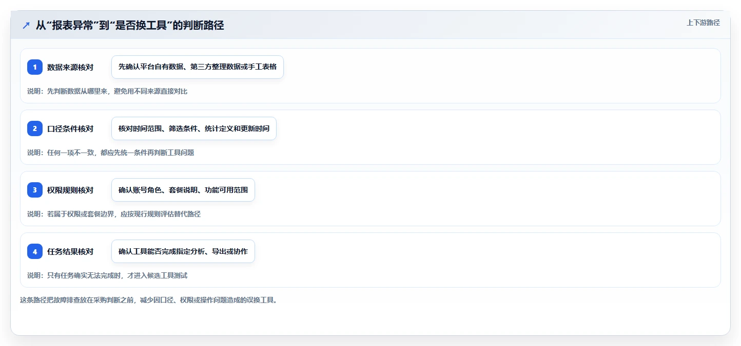 拼多多数据分析工具免费升级方案：用选型方法改善使用限制
