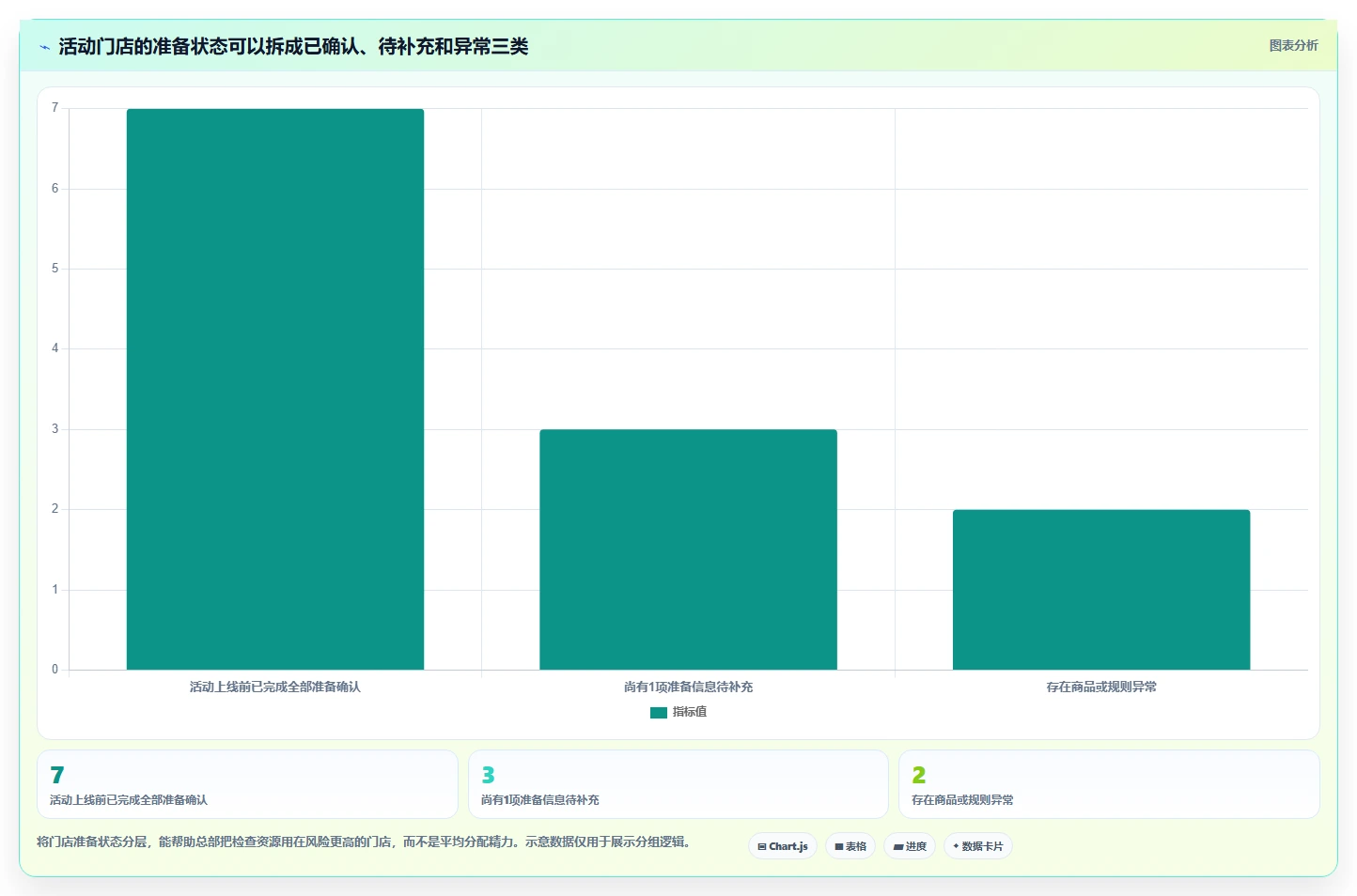 店铺运营包括哪些方面升级方案:用多店经营改善活动运营