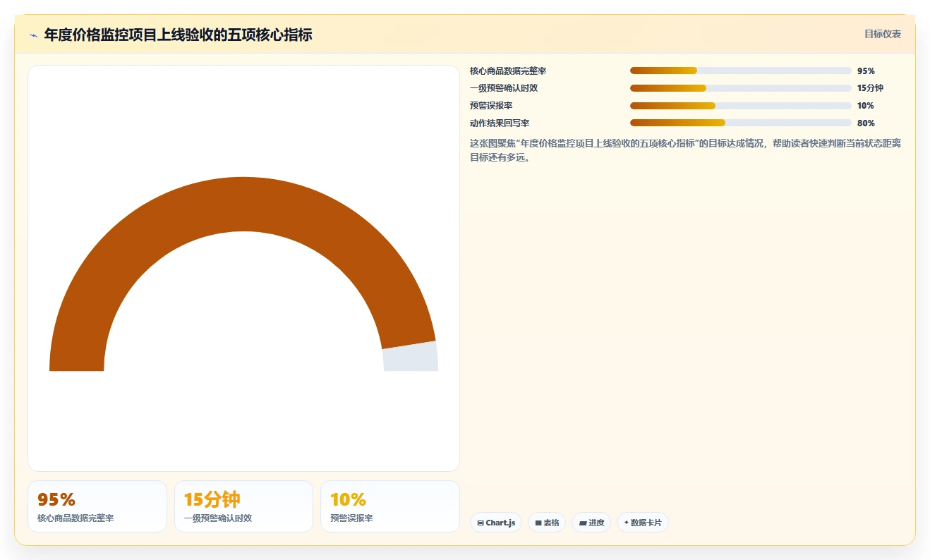 电商辅助软件：直播团队年度版教程：价格监控从准备到复盘