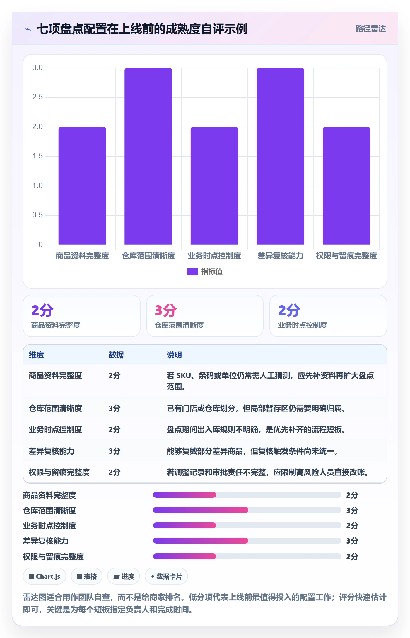 库存管理系统配置指南：盘点管理需要哪些中小商家设置