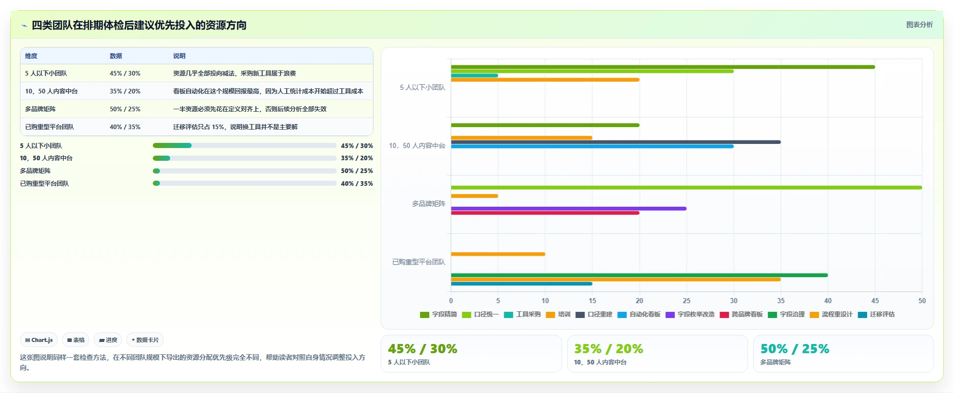 运营工具检查方法:通过内容排期评估常见误区质量