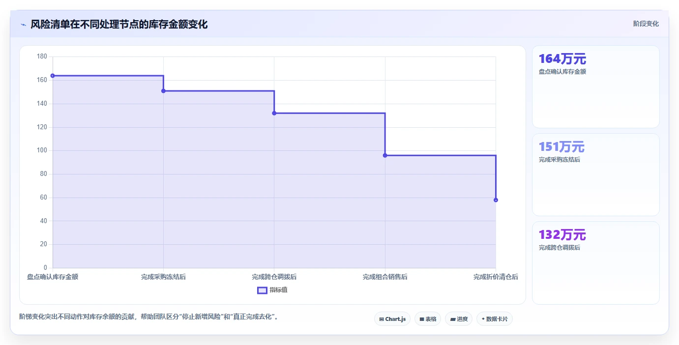 电商仓储管理：电商卖家风险清单：月末盘点最需警惕的库存周转慢