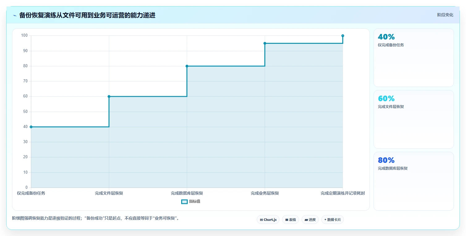 电商系统开发：品牌商家成本视角：数据安全如何避免数据风险