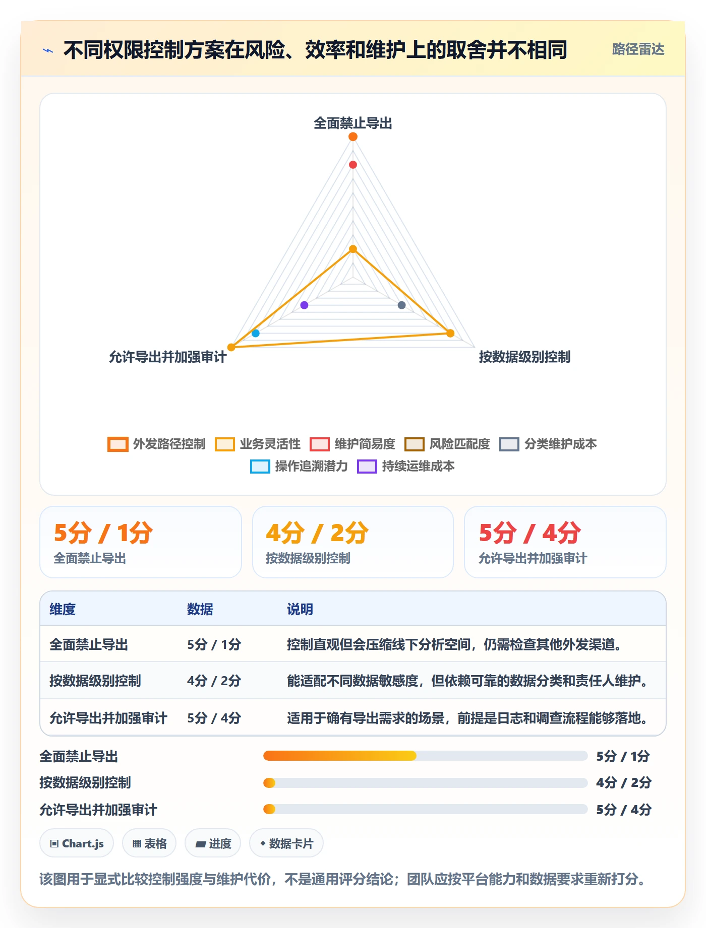 bi 平台优化清单：权限体系与风险排查的关键动作
