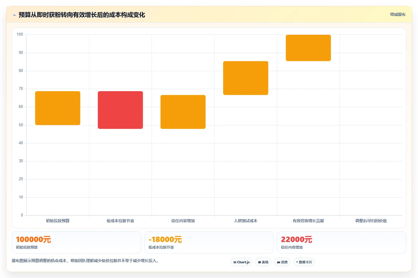 小红书数据分析：数据分析师快速排查：投放复盘为何会导致账号增长慢