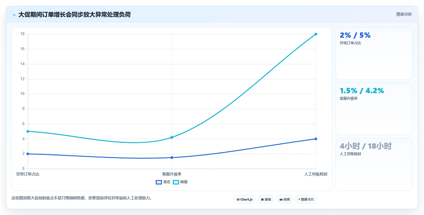 电商管理风险排查：多平台经营从哪里开始