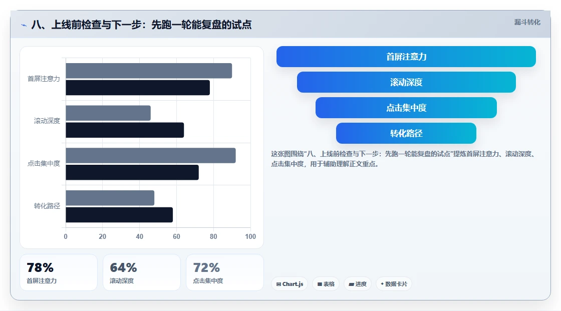 八、上线前检查与下一步：先跑一轮能复盘的试点