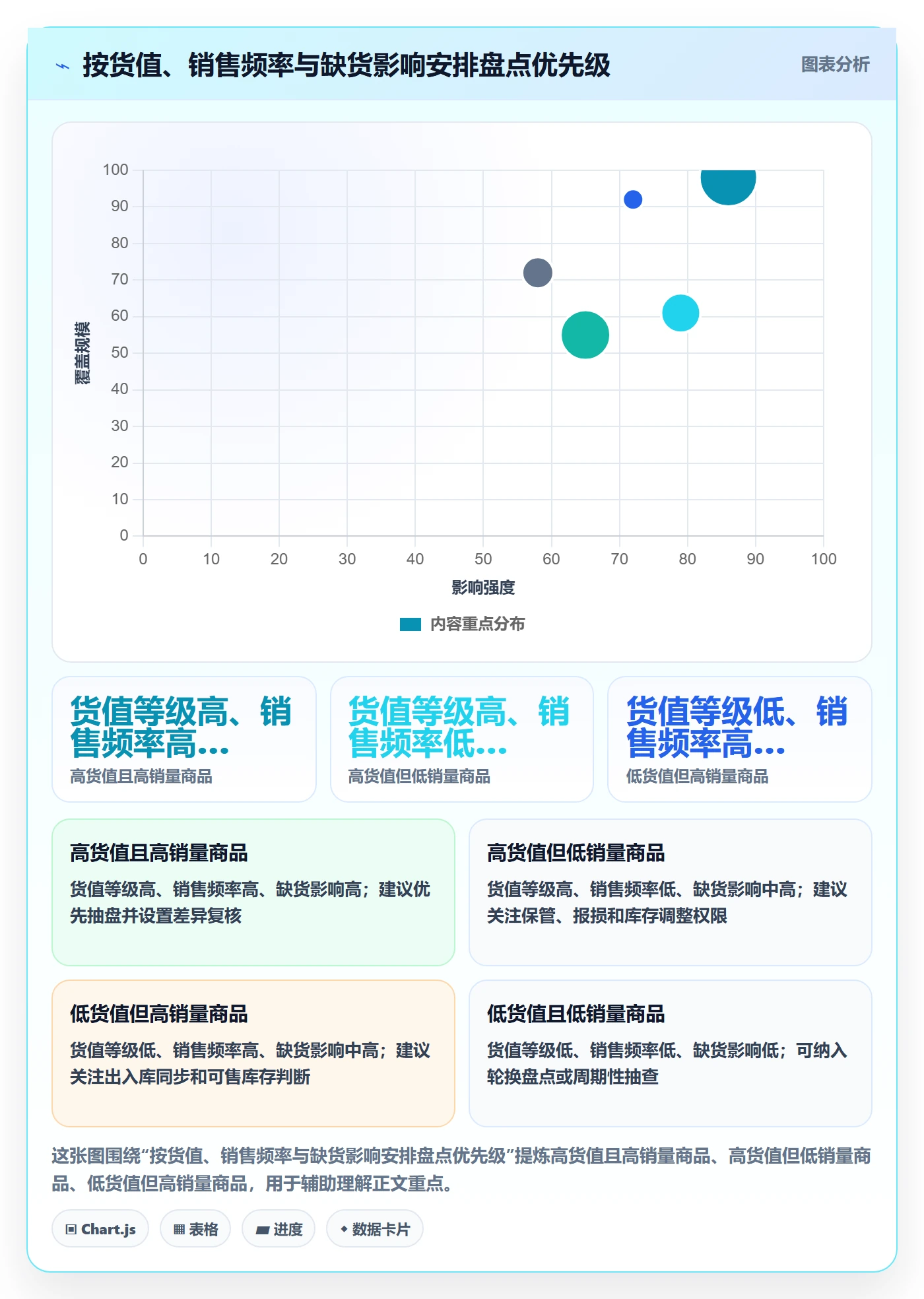 库存管理系统实用方法：围绕盘点管理建立中小商家