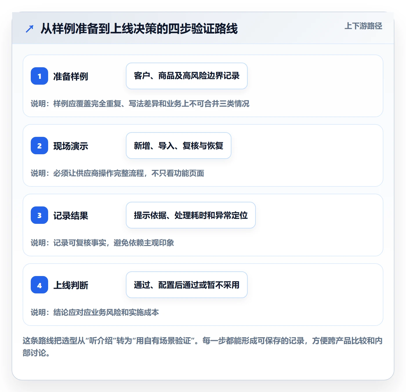 erp数据录入怎么选？数据去重相关的中小商家判断标准