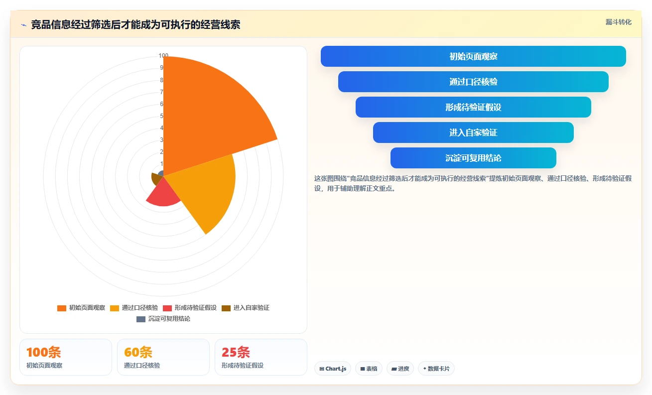 拼多多数据分析工具免费能力清单：数据复盘需要覆盖哪些竞品监控事项
