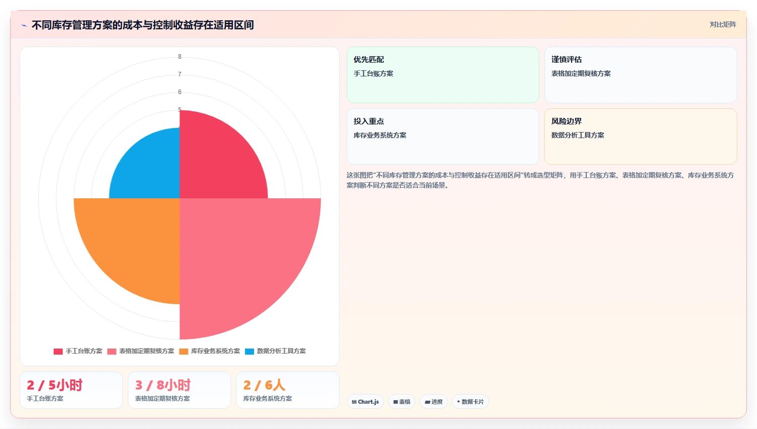 店铺运营包括哪些方面实践指南:库存管理的流程设计怎样更有效