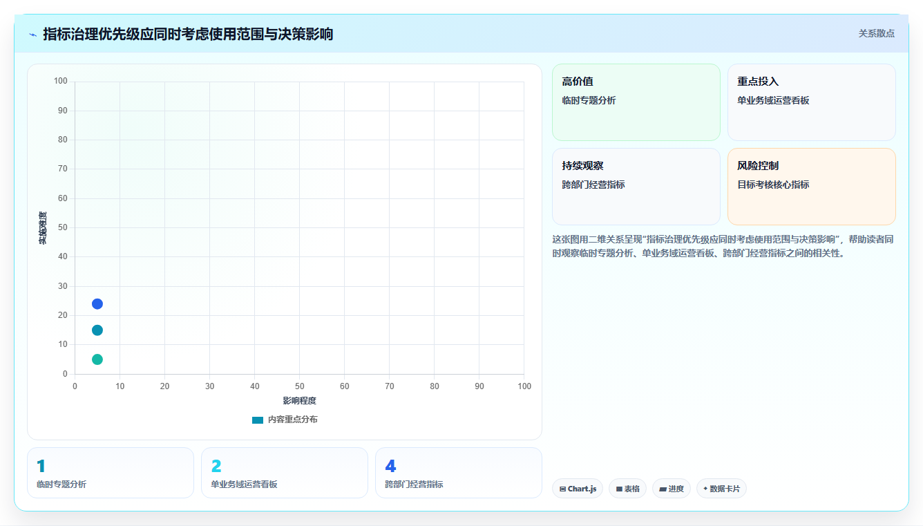 运营数据配置指南：指标口径需要哪些标准化管理设置