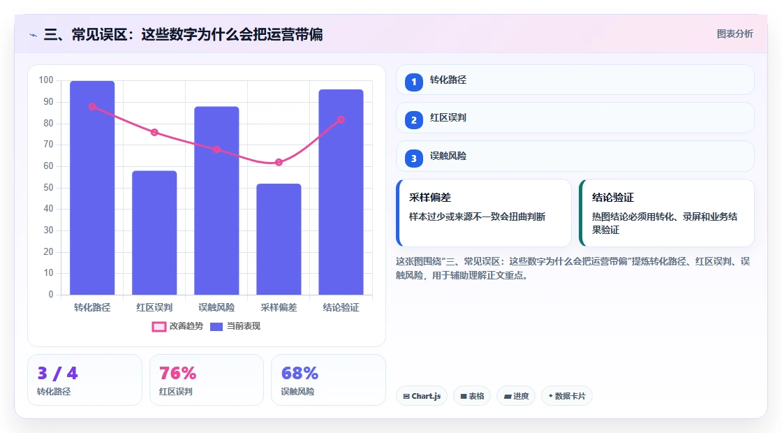 三、常见误区：这些数字为什么会把运营带偏