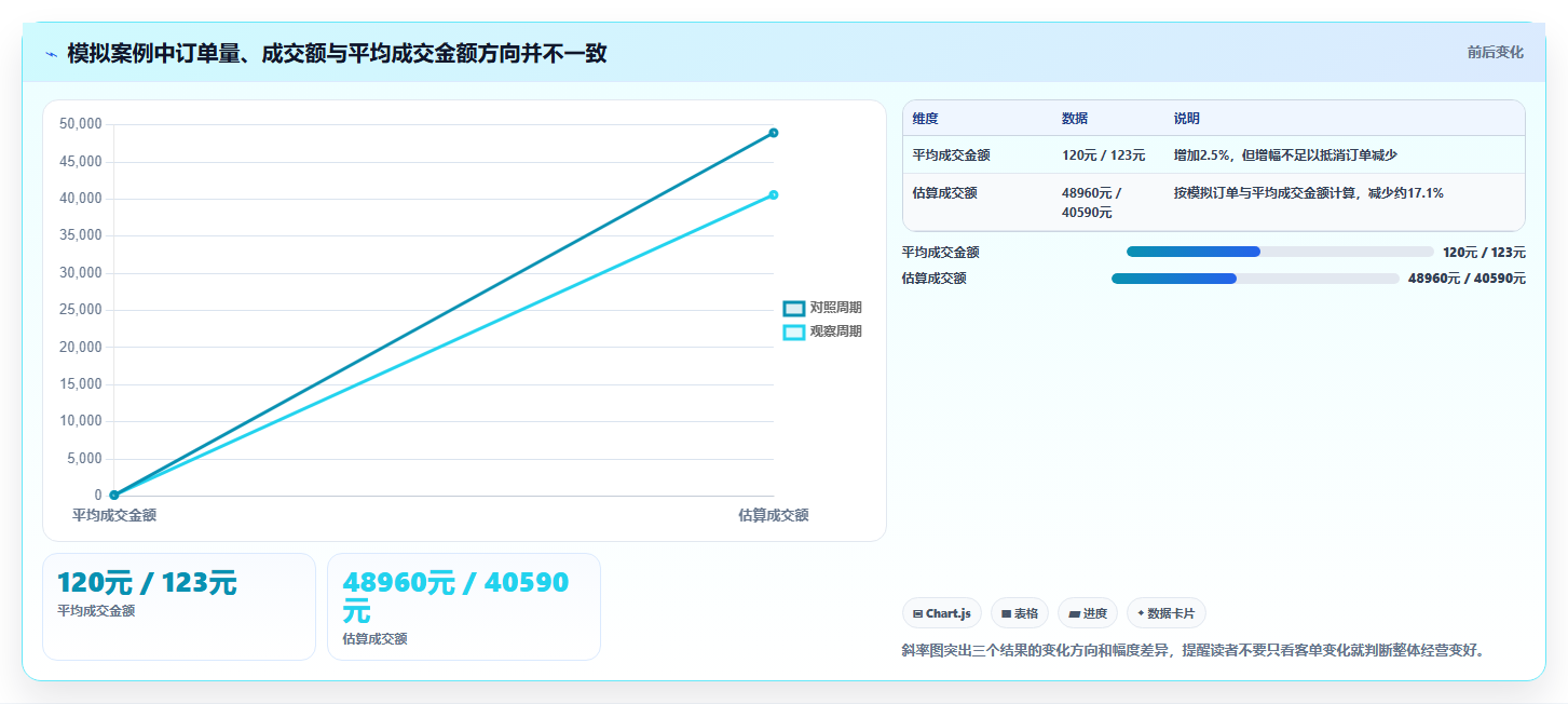 拼多多数据分析工具免费操作手册：店铺诊断对应的数据复盘步骤