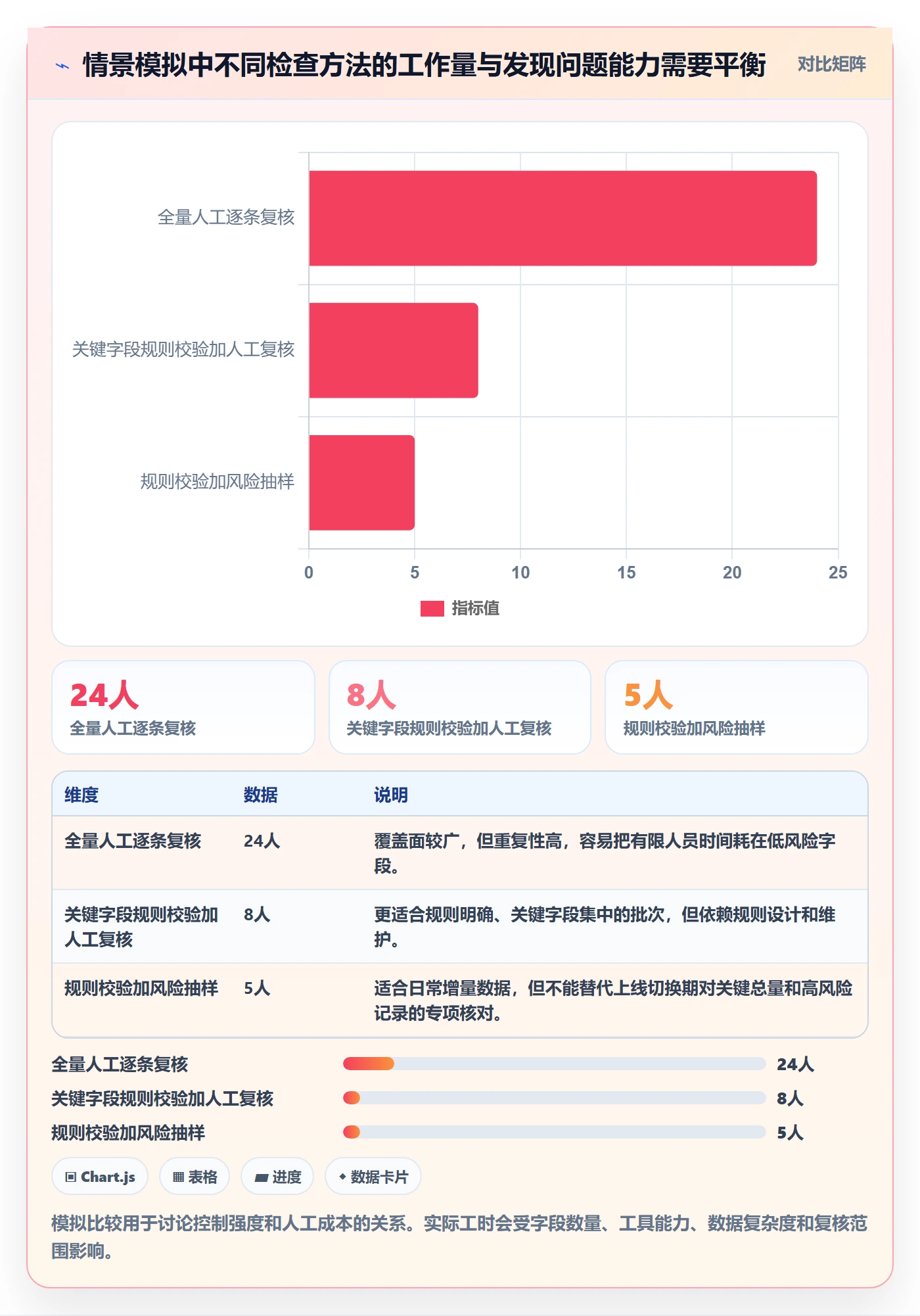 erp数据录入落地清单：质量检查相关的精细化运营事项
