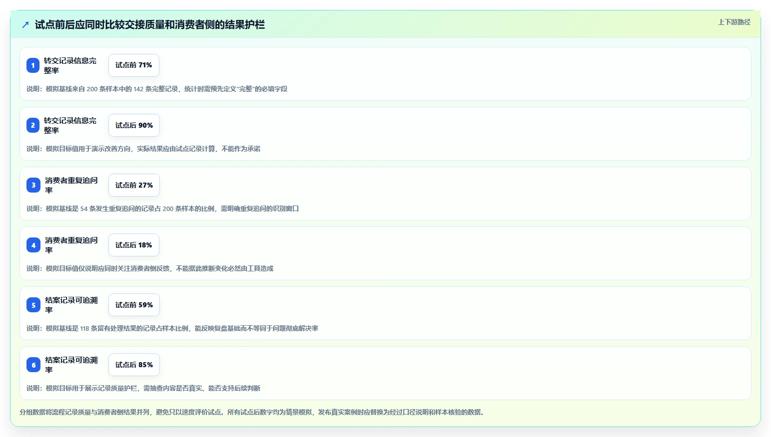 电商crm系统怎么优化？先从客服协同的工具对比入手